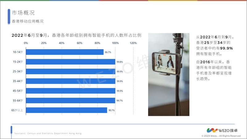 《2024香港移动应用市场》 - 第7页预览图