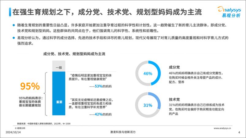 《易观分析_2024年中国3-6岁儿童人群需求与行为洞察报告》 - 第4页预览图