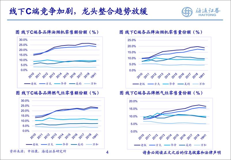 《厨电行业深度报告：渠道变革中的行业先驱-20191120-海通证券-37页》 - 第5页预览图