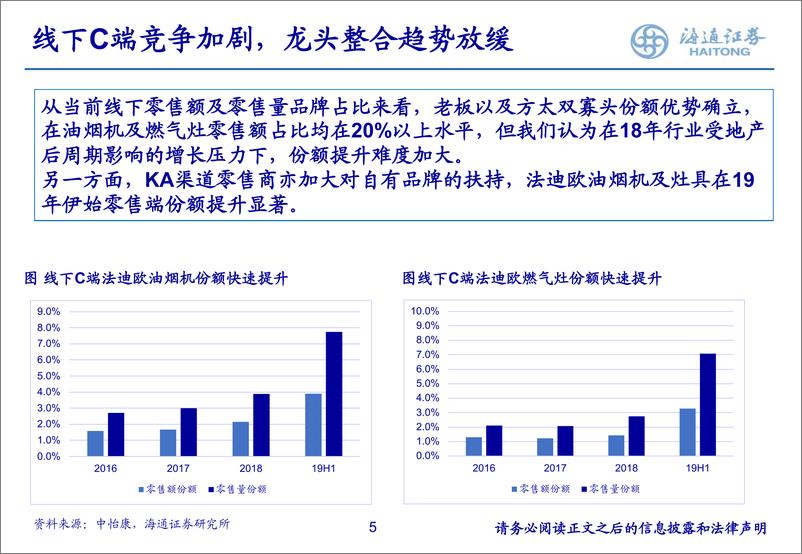 《厨电行业深度报告：渠道变革中的行业先驱-20191120-海通证券-37页》 - 第6页预览图