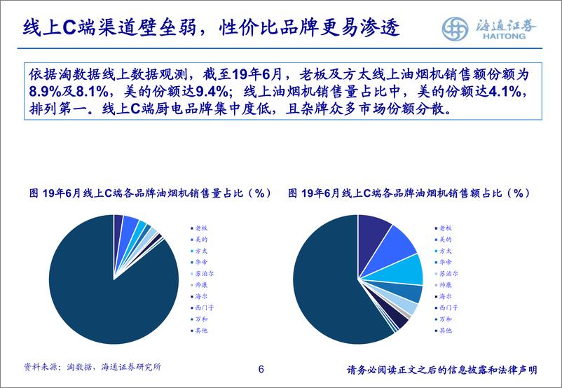 《厨电行业深度报告：渠道变革中的行业先驱-20191120-海通证券-37页》 - 第7页预览图