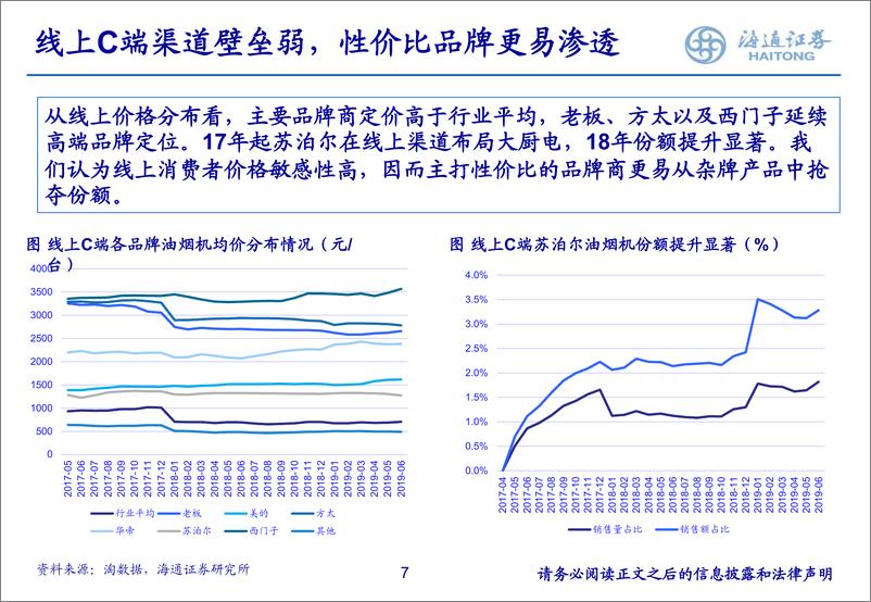 《厨电行业深度报告：渠道变革中的行业先驱-20191120-海通证券-37页》 - 第8页预览图