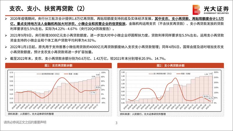 《银行业2022年第四季度：结构性货币政策工具全景扫描-20230211-光大证券-19页》 - 第5页预览图