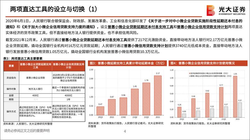 《银行业2022年第四季度：结构性货币政策工具全景扫描-20230211-光大证券-19页》 - 第6页预览图