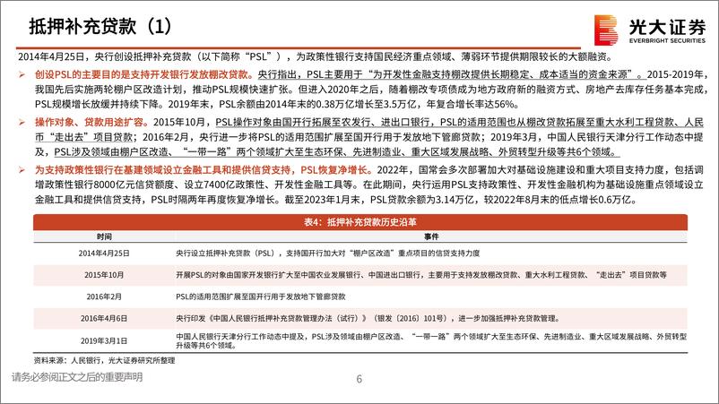 《银行业2022年第四季度：结构性货币政策工具全景扫描-20230211-光大证券-19页》 - 第8页预览图