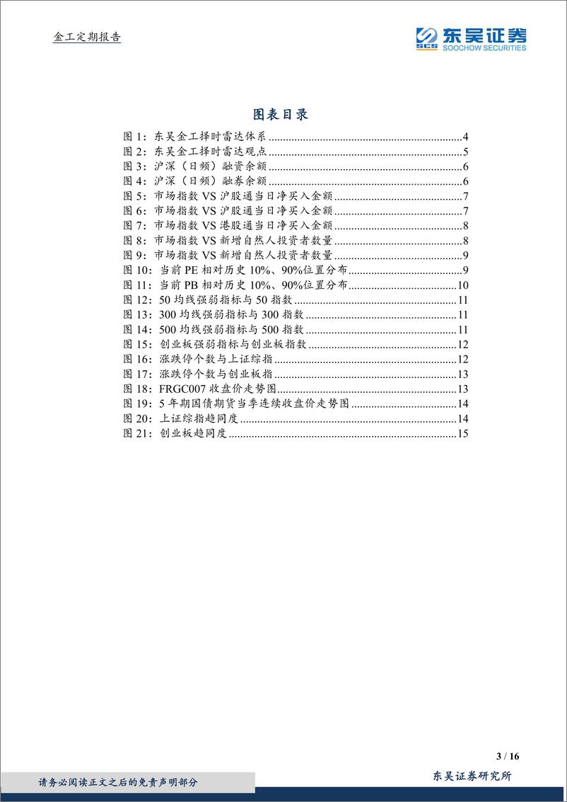 《东吴证2018052金工定期报告：中性，资金面温和偏多，东吴金工特色指标回调》 - 第3页预览图