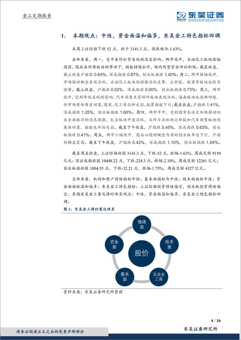 《东吴证2018052金工定期报告：中性，资金面温和偏多，东吴金工特色指标回调》 - 第4页预览图