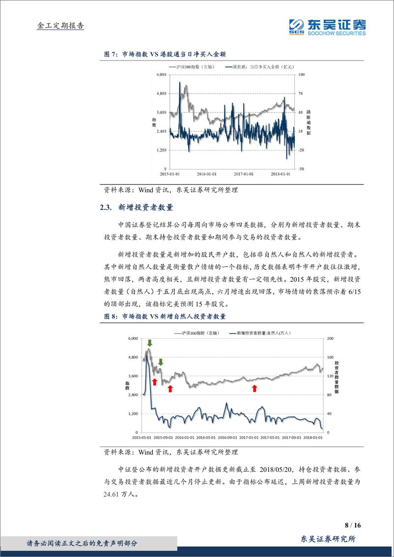 《东吴证2018052金工定期报告：中性，资金面温和偏多，东吴金工特色指标回调》 - 第8页预览图