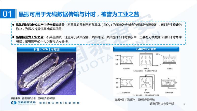 《新能源行业：5G+新能源双轮驱动， 高端晶振国产替代进程加速-20220312-国泰君安-50页》 - 第6页预览图