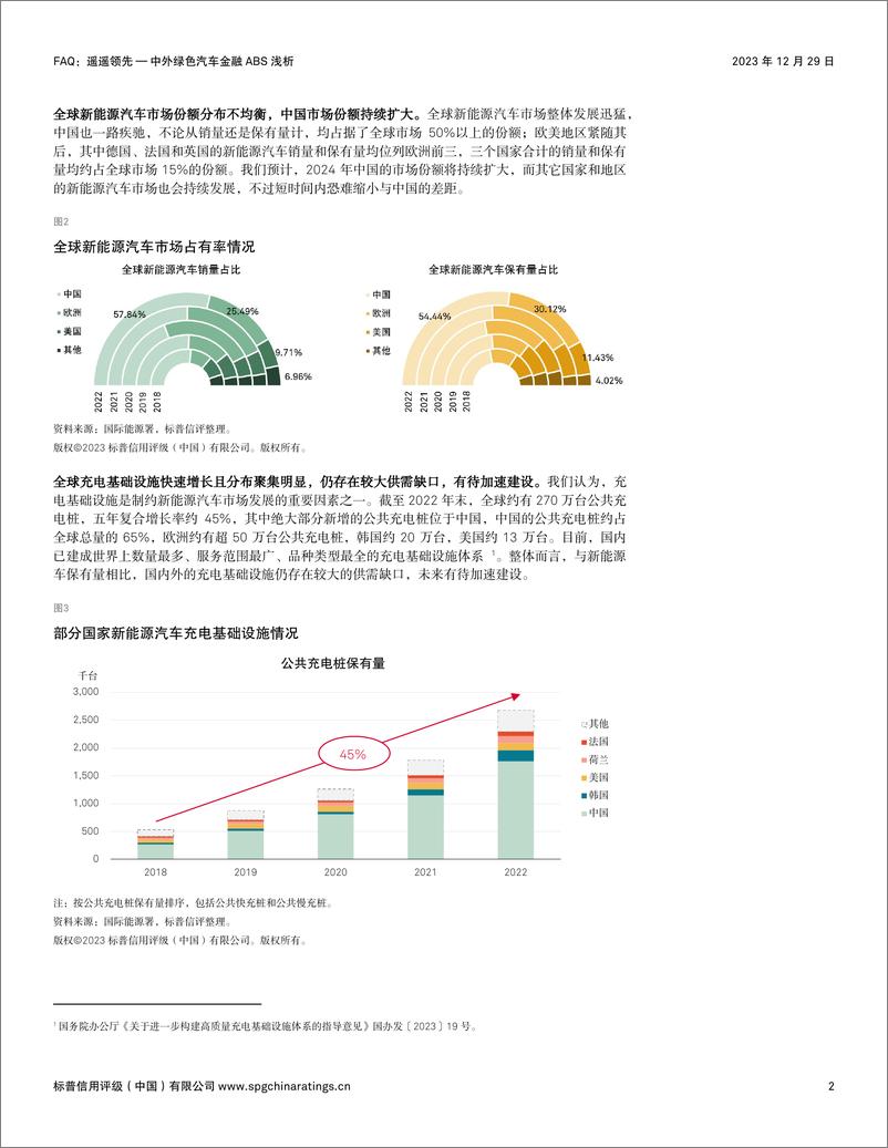 《标普信评：FAQ：遥遥领先 — 中外绿色汽车金融ABS浅析》 - 第2页预览图