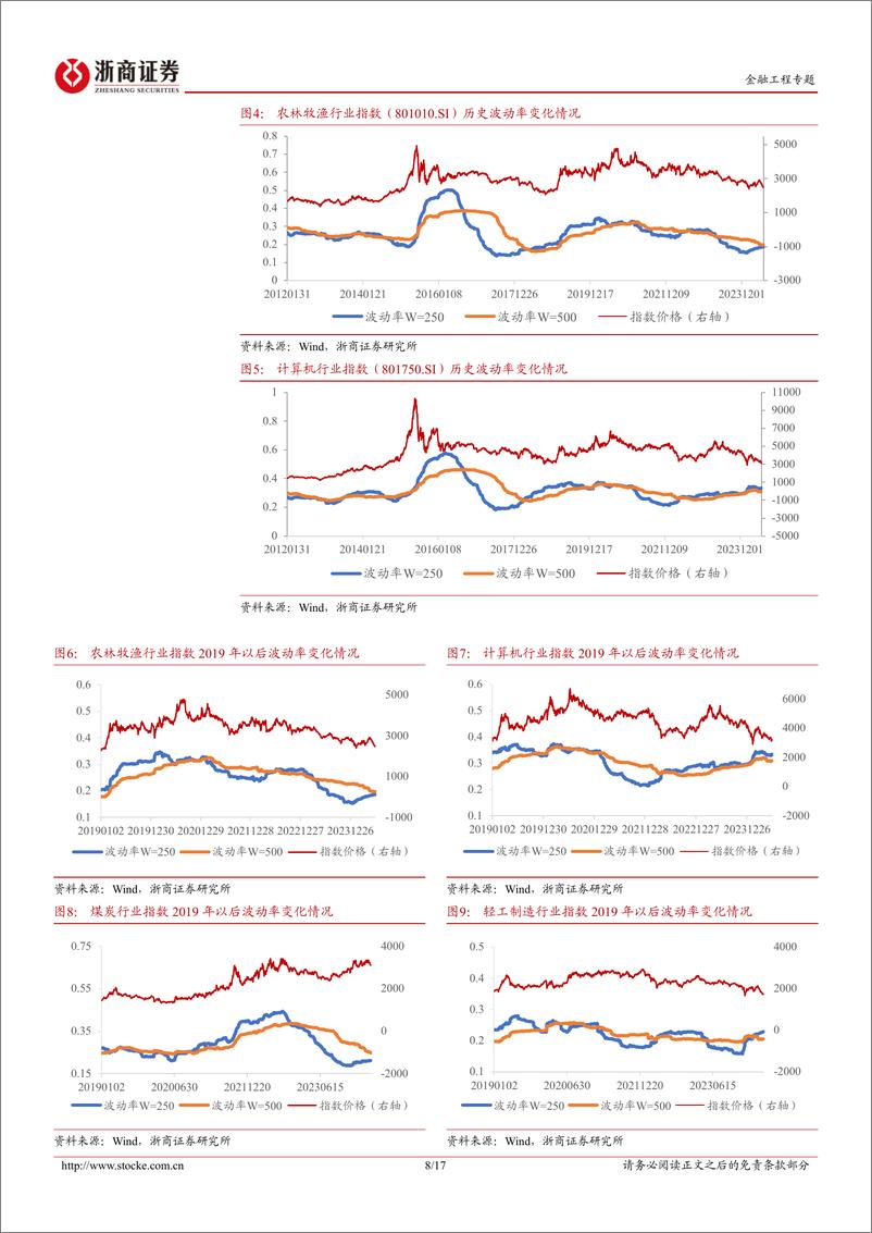 《金融工程专题：AI算法研究系列-利用趋势追踪实现行业配置-240814-浙商证券-17页》 - 第8页预览图
