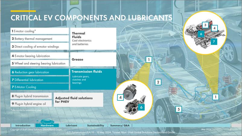 《壳牌：电气化商用车传动系的润滑剂要求》 - 第7页预览图