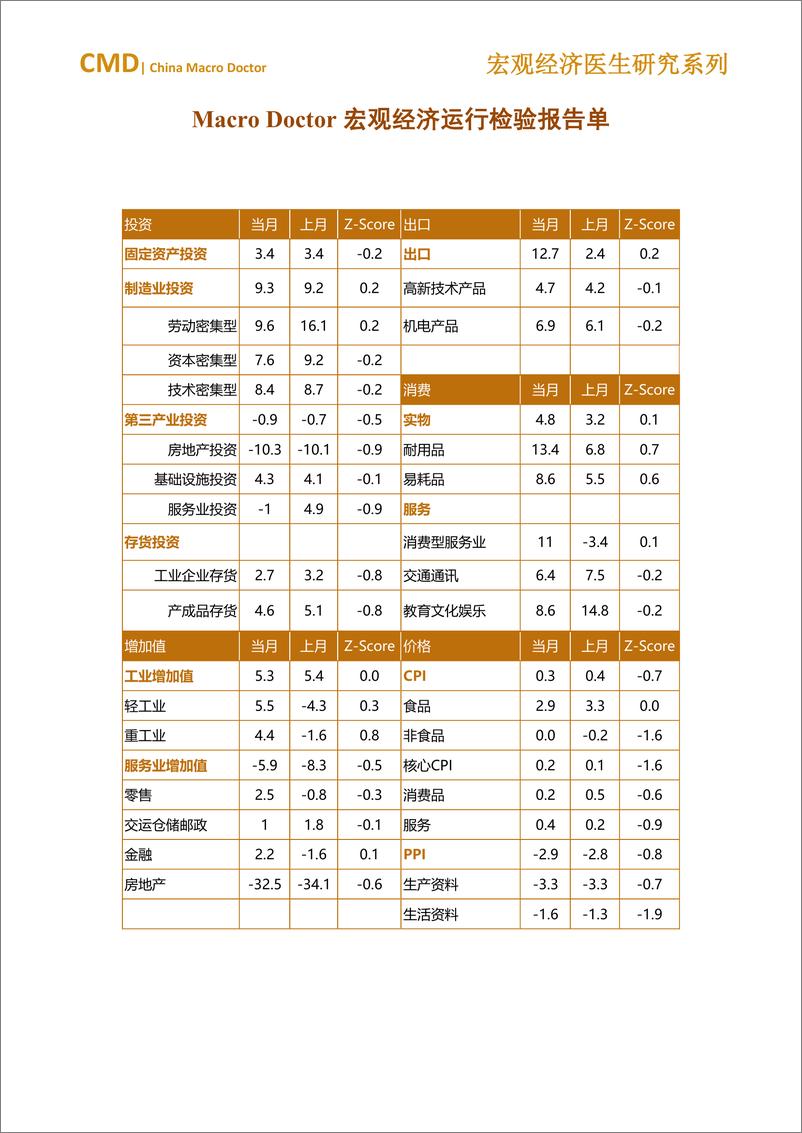 《2024年10月宏观经济运行检验报告单-6页》 - 第3页预览图