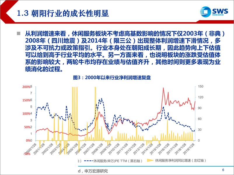 《2000~2018年休闲服务行业全景复盘：物华更替内不转，体系同归不同向-20190326-申万宏源-35页》 - 第7页预览图