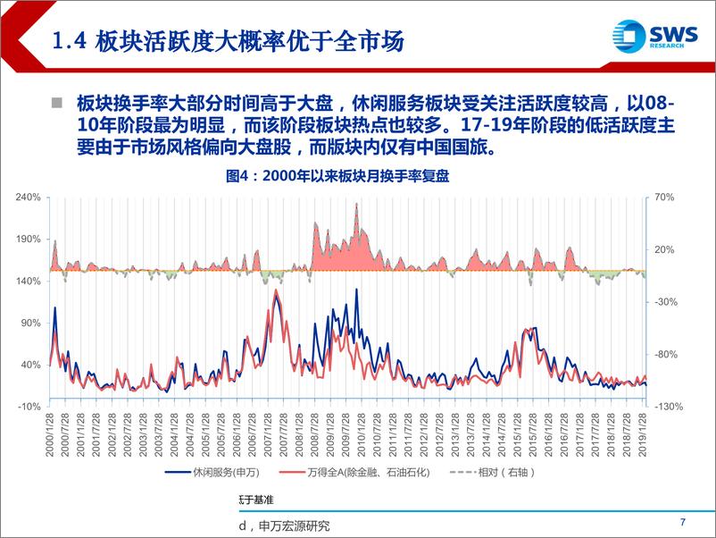 《2000~2018年休闲服务行业全景复盘：物华更替内不转，体系同归不同向-20190326-申万宏源-35页》 - 第8页预览图