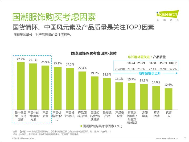 《艾瑞咨询：艾瑞观潮：+国潮之潮牌篇》 - 第7页预览图