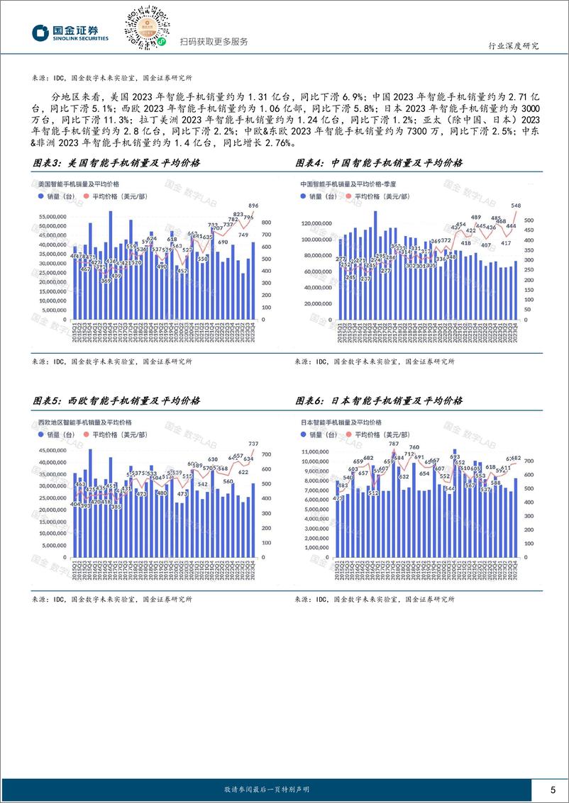 《消费电子行业系列报告：24年AI推动智能手机复苏-240319-国金证券-23页》 - 第5页预览图