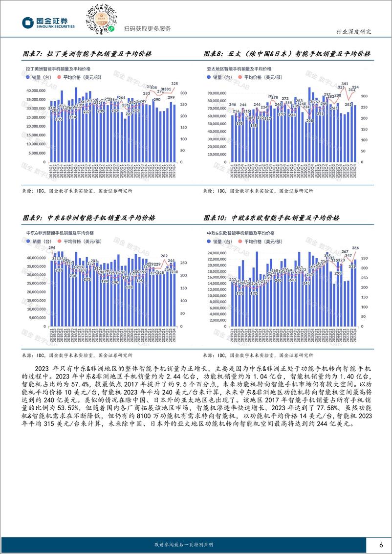 《消费电子行业系列报告：24年AI推动智能手机复苏-240319-国金证券-23页》 - 第6页预览图