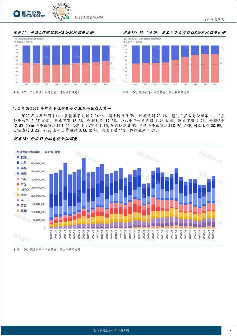 《消费电子行业系列报告：24年AI推动智能手机复苏-240319-国金证券-23页》 - 第7页预览图