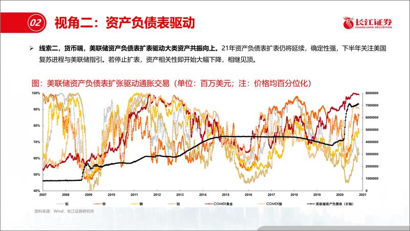 《有色金属行业：通胀首选铜与油-20210221-长江证券-34页》 - 第5页预览图