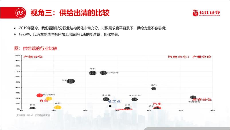 《有色金属行业：通胀首选铜与油-20210221-长江证券-34页》 - 第6页预览图