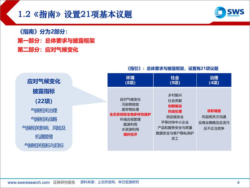 《2025年春季ESG投资策略：基于大模型构建央企ESG评价体系-申万宏源-250311-40页》 - 第6页预览图