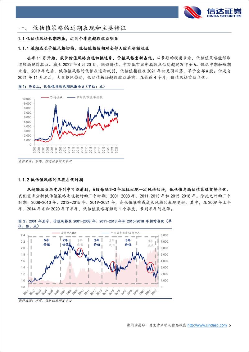 《策略深度报告：低估值策略的历史表现-20220421-信达证券-26页》 - 第6页预览图