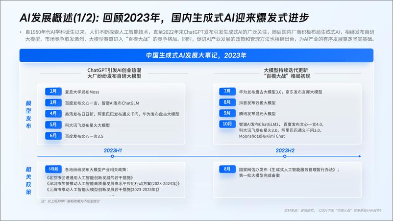 《2024年企业AI应用趋势洞察报告-39页》 - 第5页预览图