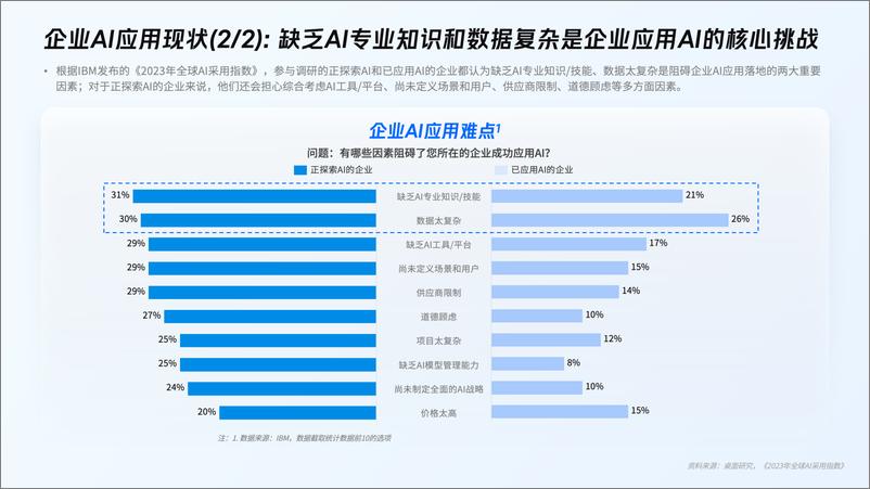 《2024年企业AI应用趋势洞察报告-39页》 - 第8页预览图