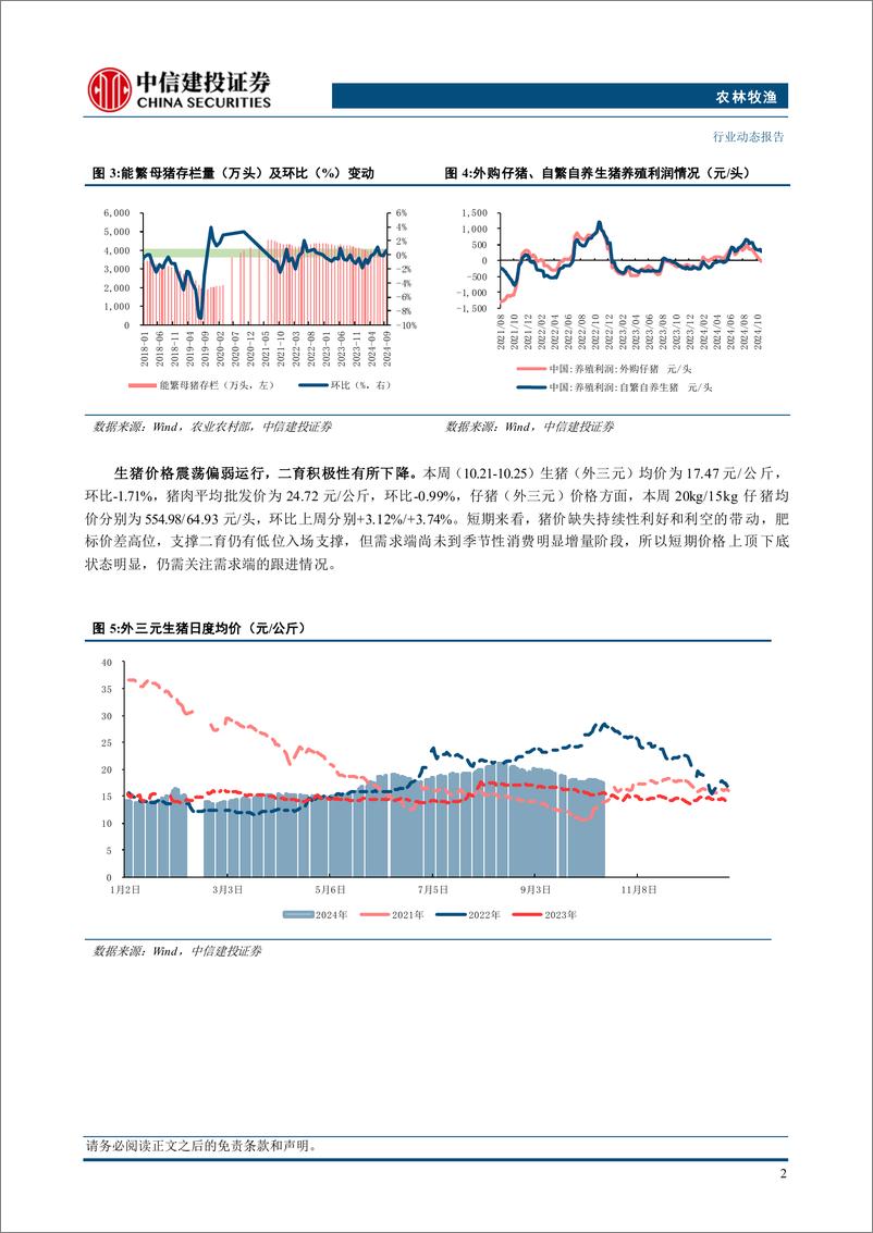 《农林牧渔行业动态：生猪市场预计供需双增，养殖利润区间趋稳-241027-中信建投-24页》 - 第6页预览图