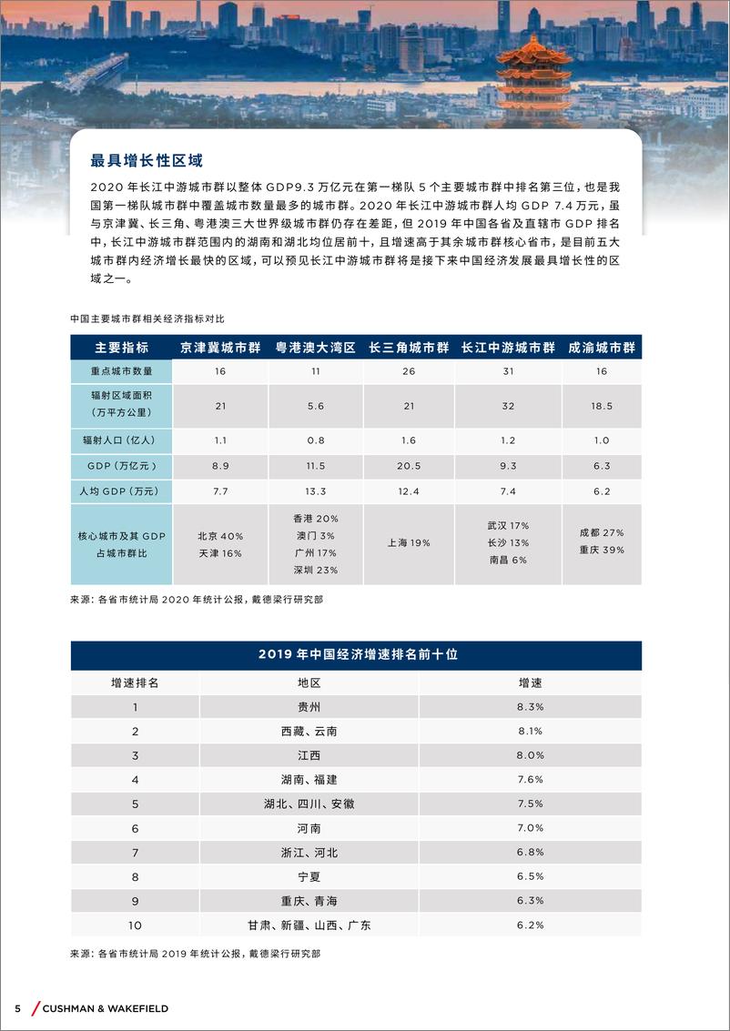 《引领与突破：长江中游城市群提质换挡发展（武汉视角）-戴德梁行-2022-28页》 - 第7页预览图