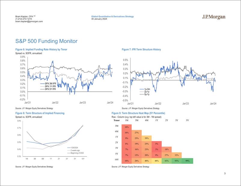 《JPMorgan-US Equity Financing and AIR TRF Monitor Jan 30, 2024-106228673》 - 第3页预览图