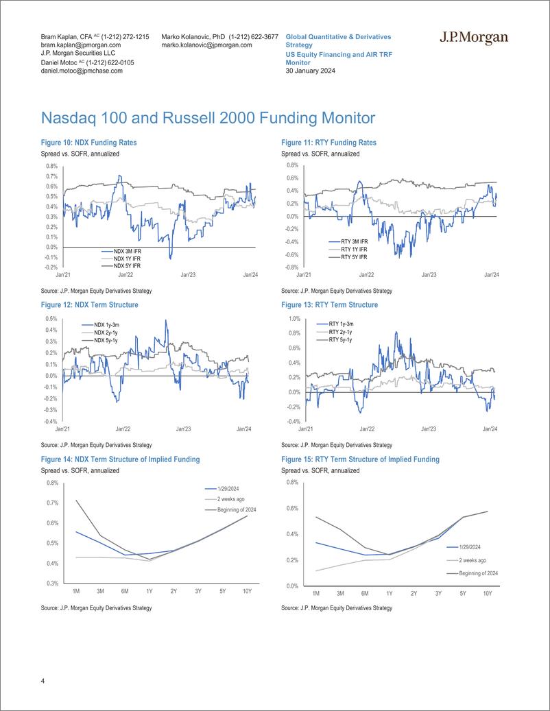 《JPMorgan-US Equity Financing and AIR TRF Monitor Jan 30, 2024-106228673》 - 第4页预览图