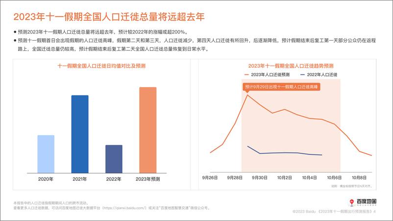 《2023年十一假期出行预测报告-2023.10-32页》 - 第6页预览图