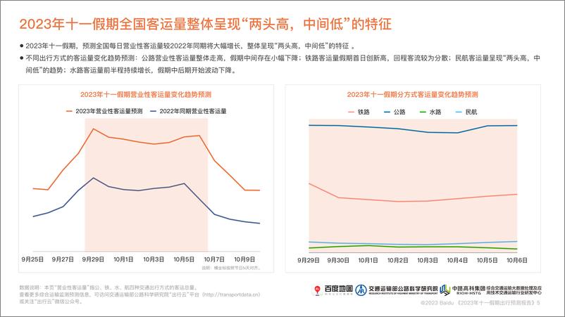 《2023年十一假期出行预测报告-2023.10-32页》 - 第7页预览图