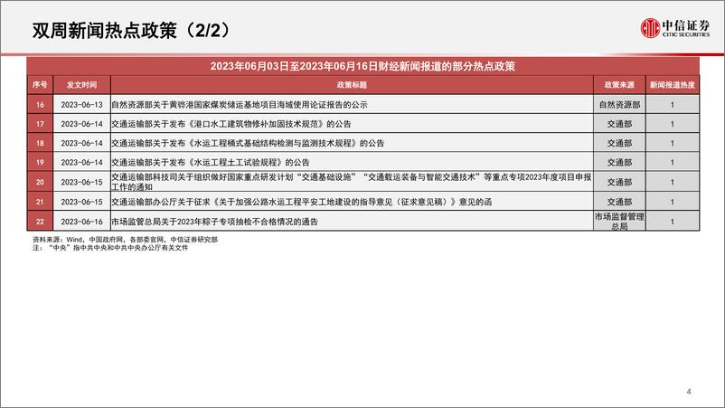 《算法决策系列：主题热点投资聚焦，关注汽车制造、配电网、光通信、工业互联网、HPV疫苗相关主题-20230619-中信证券-15页》 - 第6页预览图