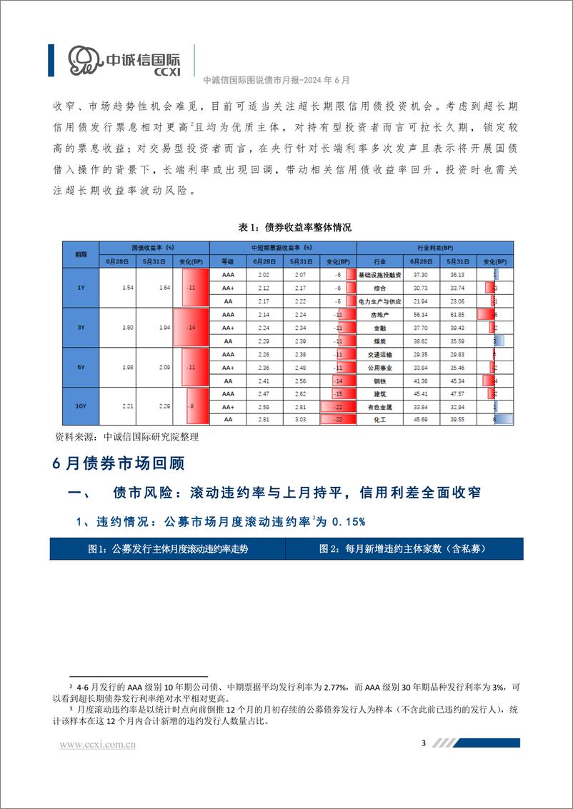 《【图说债市月报】首批民企资产担保债券发行落地，债券收益率全面下行-20页》 - 第3页预览图