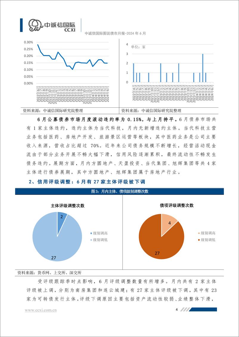 《【图说债市月报】首批民企资产担保债券发行落地，债券收益率全面下行-20页》 - 第4页预览图