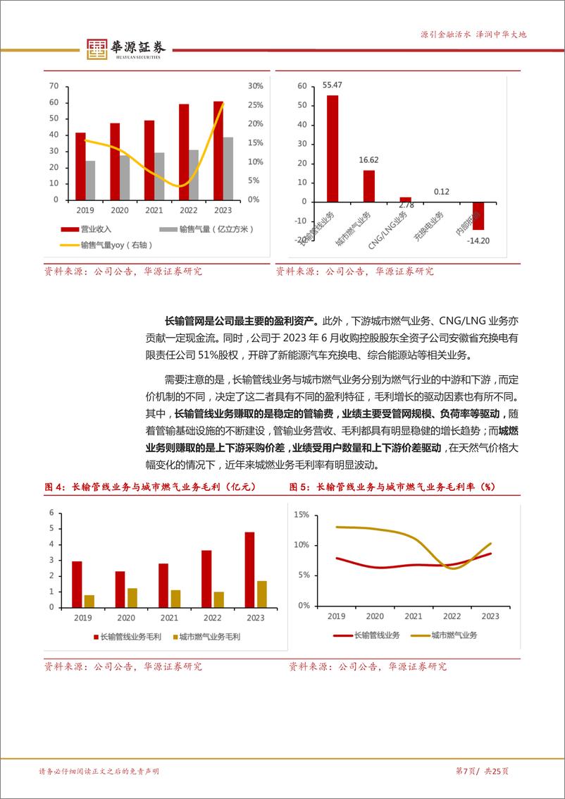 《华源证券-皖天然气-603689-稀缺的长输管道标的 分子分母有望共振》 - 第7页预览图