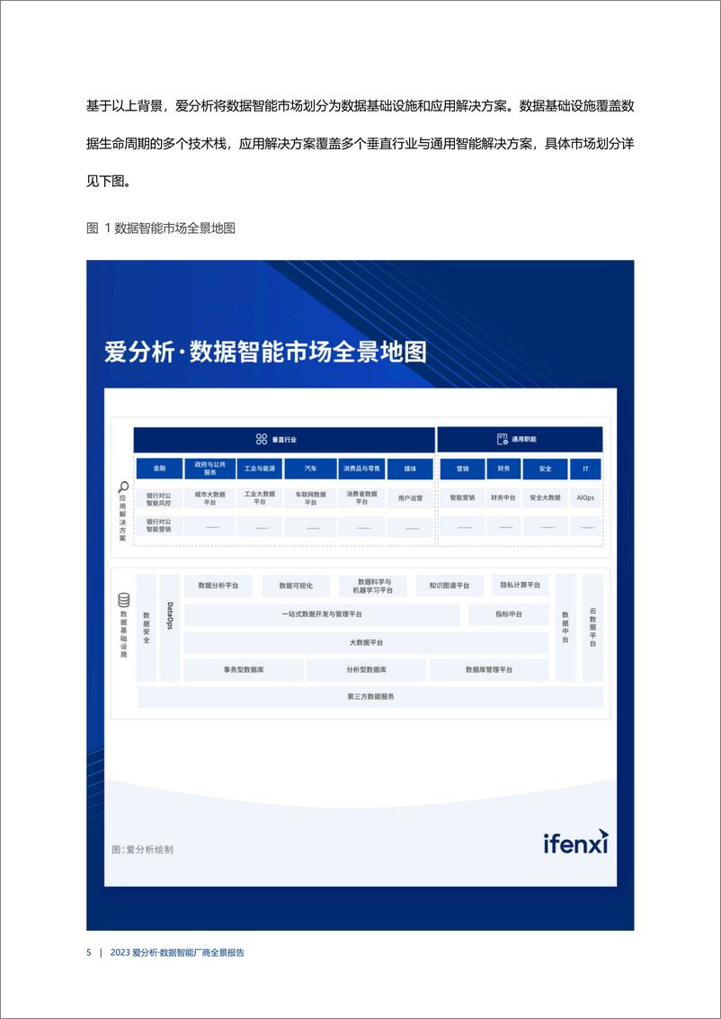 《2023数据智能厂商全景报告-爱分析》 - 第6页预览图