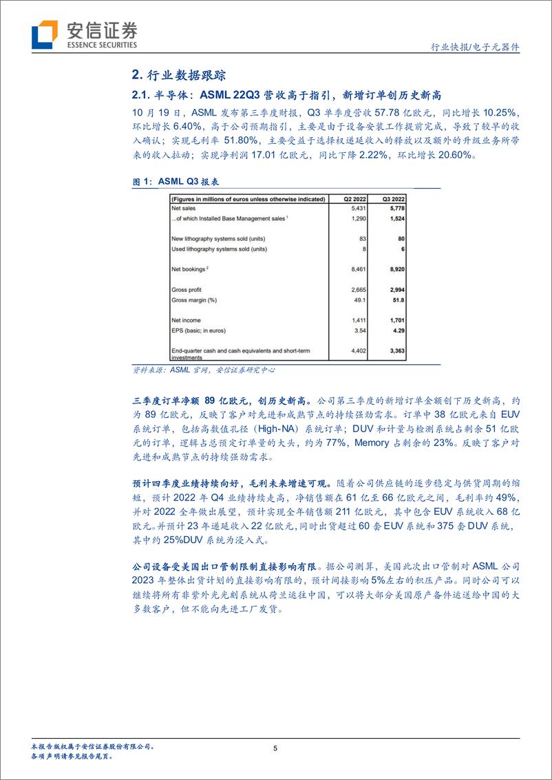 《电子元器件行业快报：ASML新订单创历史新高，半导体周期23Q2有望触底-20221023-安信证券-15页》 - 第6页预览图