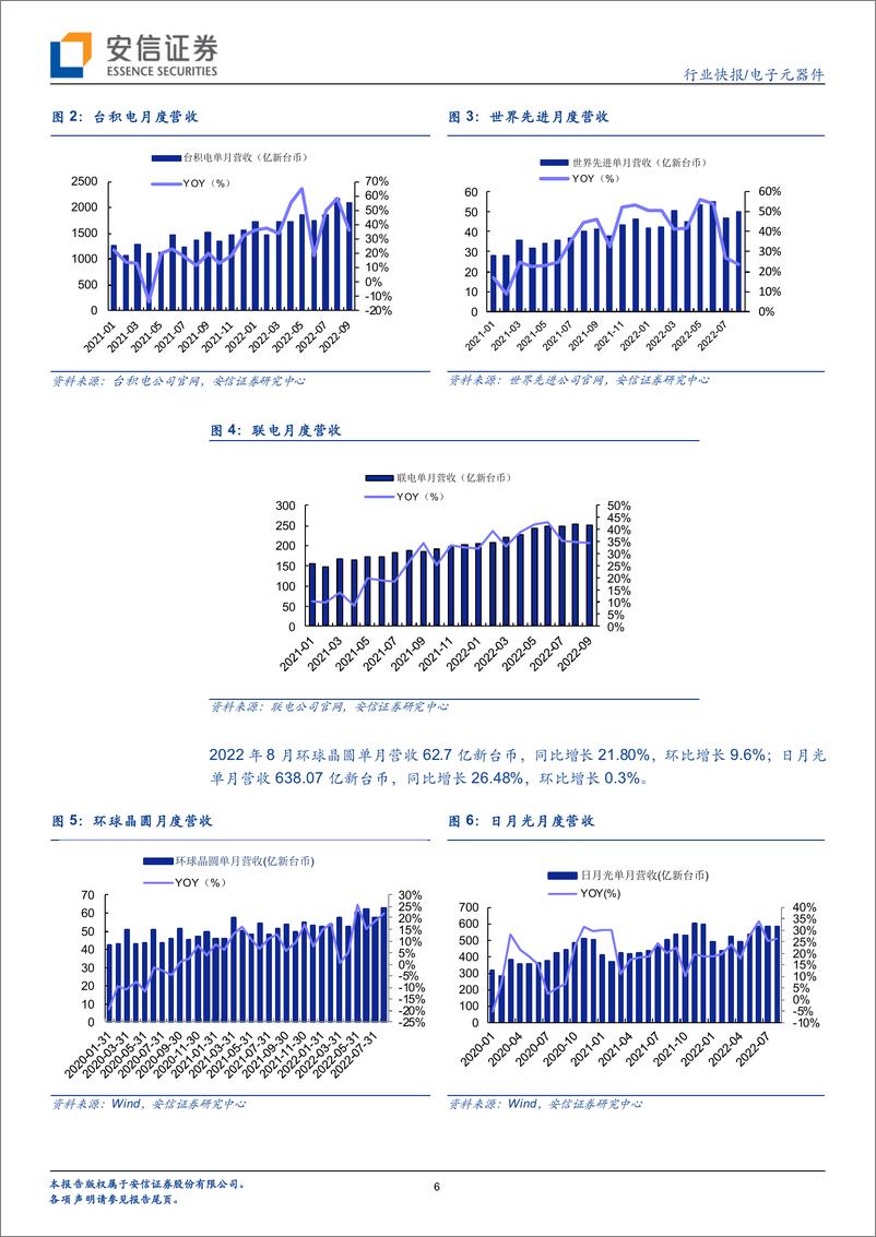 《电子元器件行业快报：ASML新订单创历史新高，半导体周期23Q2有望触底-20221023-安信证券-15页》 - 第7页预览图