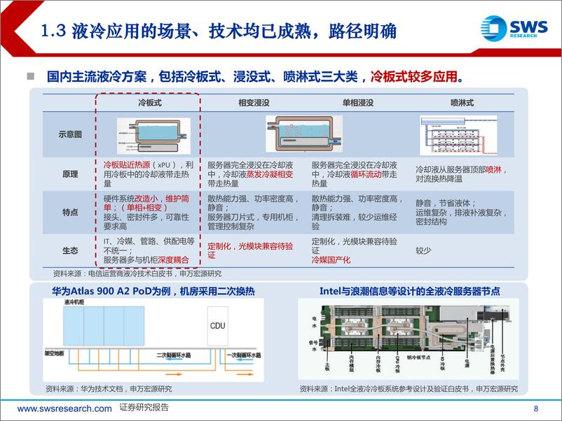 《申万宏源-液冷产业链行业系列报告之二-液冷_AI基石，爆发在即！》 - 第8页预览图