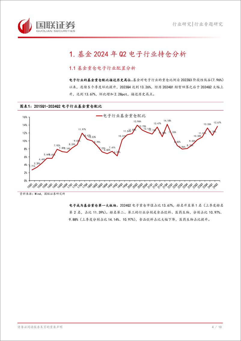 《电子行业2024Q2基金重仓分析：电子行业成为基金第一大重仓板块-240728-国联证券-11页》 - 第5页预览图