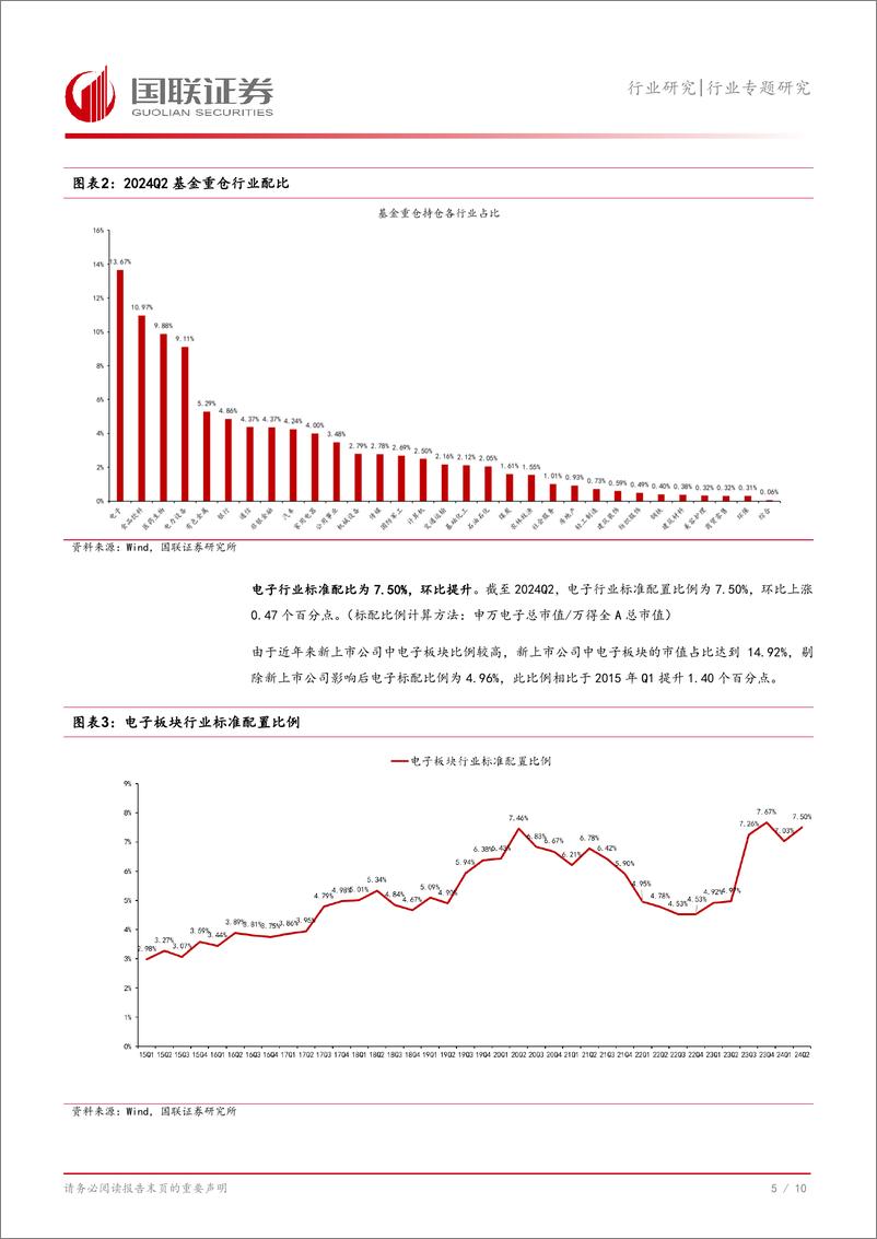 《电子行业2024Q2基金重仓分析：电子行业成为基金第一大重仓板块-240728-国联证券-11页》 - 第6页预览图