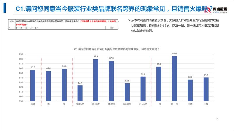 《运动国潮跨界洞察-库润数据-25页》 - 第4页预览图