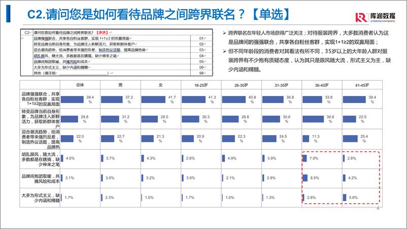 《运动国潮跨界洞察-库润数据-25页》 - 第5页预览图