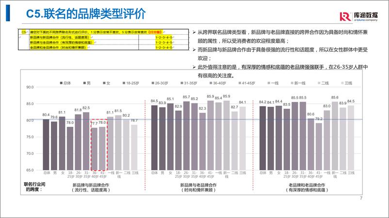 《运动国潮跨界洞察-库润数据-25页》 - 第8页预览图