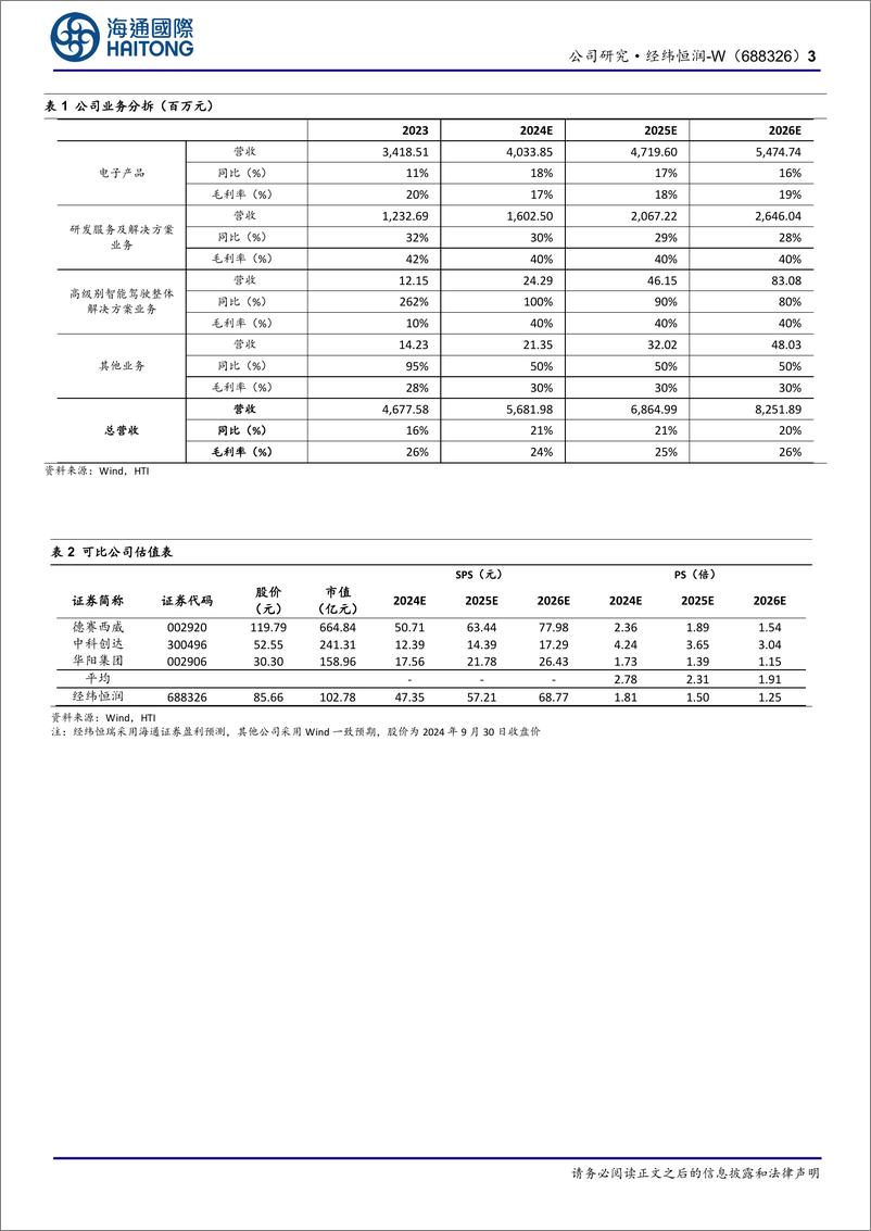 《经纬恒润-W(688326)苦修内功产品布局日臻完善，有望迎来业绩拐点-241008-海通国际-12页》 - 第3页预览图