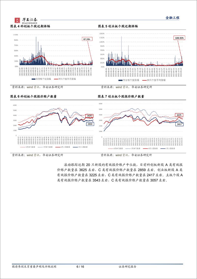 《“打新定期跟踪”系列之一百八十二：首只高剔3%25新股上市首日均价涨幅约101%25-240812-华安证券-16页》 - 第6页预览图